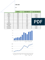 Reporte de Ventas Anual