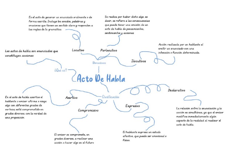 Comunicacion Grupo PDF