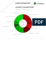 ClassDojo Reports For Evaluaciones Casa Betel