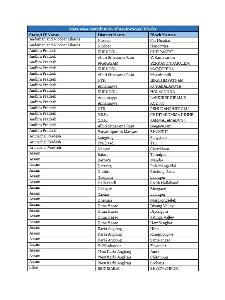 aspirational-blocks-list-17-02-23-pdf-south-asia