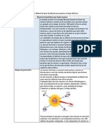 Actividad Nº2 Análisis de Los Diferentes Tipos de Plantas para Generar Energía Eléctrica