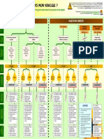 Combien D'huile Dans Mon Véhicule PDF