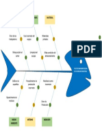 Diagrama Ishikawa 1