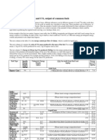 Energy Content of Biofuel