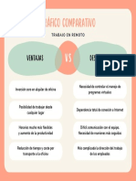 Gráfico Cuadro Comparativo Orgánico Naranja y Verde PDF