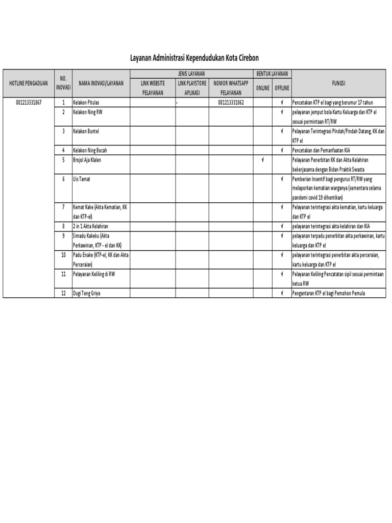3274 PDF | PDF