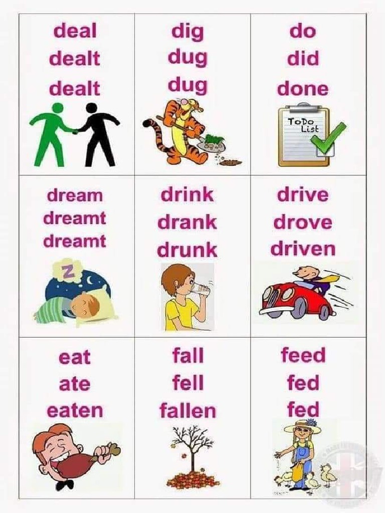 Verbos en Inglés PDF | PDF