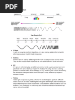 WiFi Lab Notes 2022 PDF