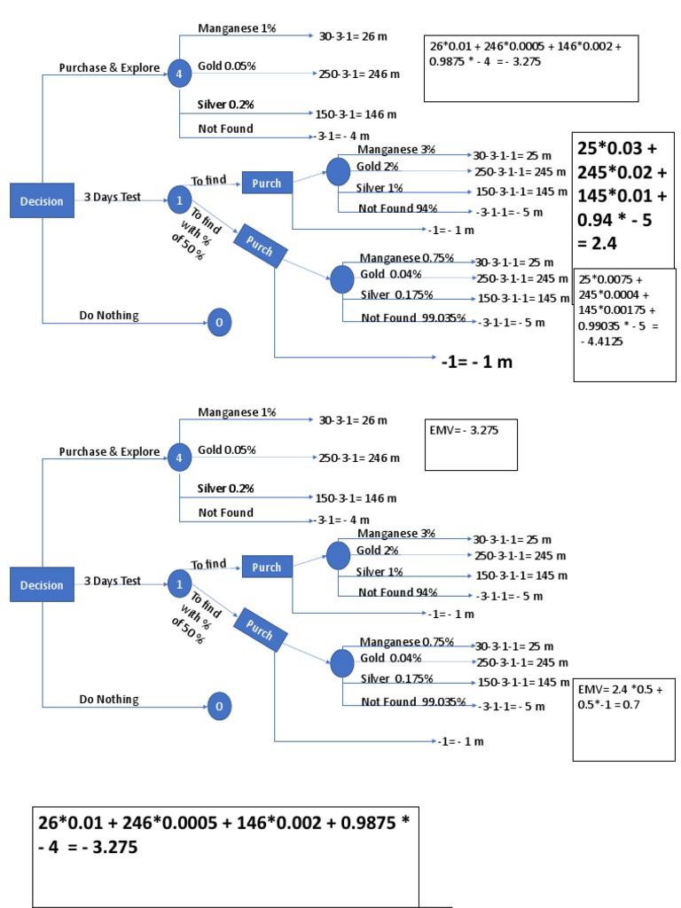 Presentation 1 | PDF | Transition Metals
