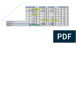 CICH Income Statement Common Size Analysis Sherif