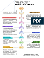 Línea de Tiempo Teorias Adm PDF