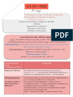 Le Sang PDF