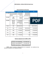 Coloquio IPv4 EIGRP