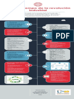Linea de Tiempo de Las Revolciones Industriales Hastal La 5°