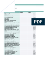 Resultados Nacionales