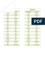 Lista de Sustantivos Mapuzungun