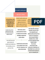 Organizador Grafico Derecho Natural y Derecho Posiitivo