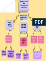 Mapa Conceptual 5