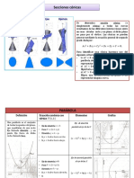 Secciones Conicas PDF