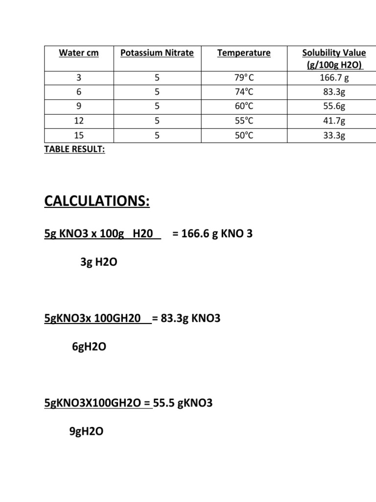 Solubility Chemistry Lab PDF