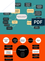 Capitulo 6 y 7 Mapa Conceptual PDF
