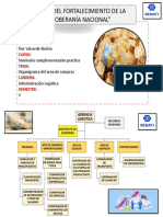 s1 - Organigrama de Compras