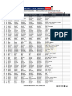 English Verb List