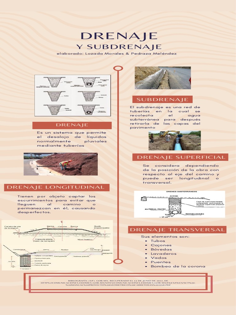 22.1 Infograma Drenaje y Subdrenaje | PDF