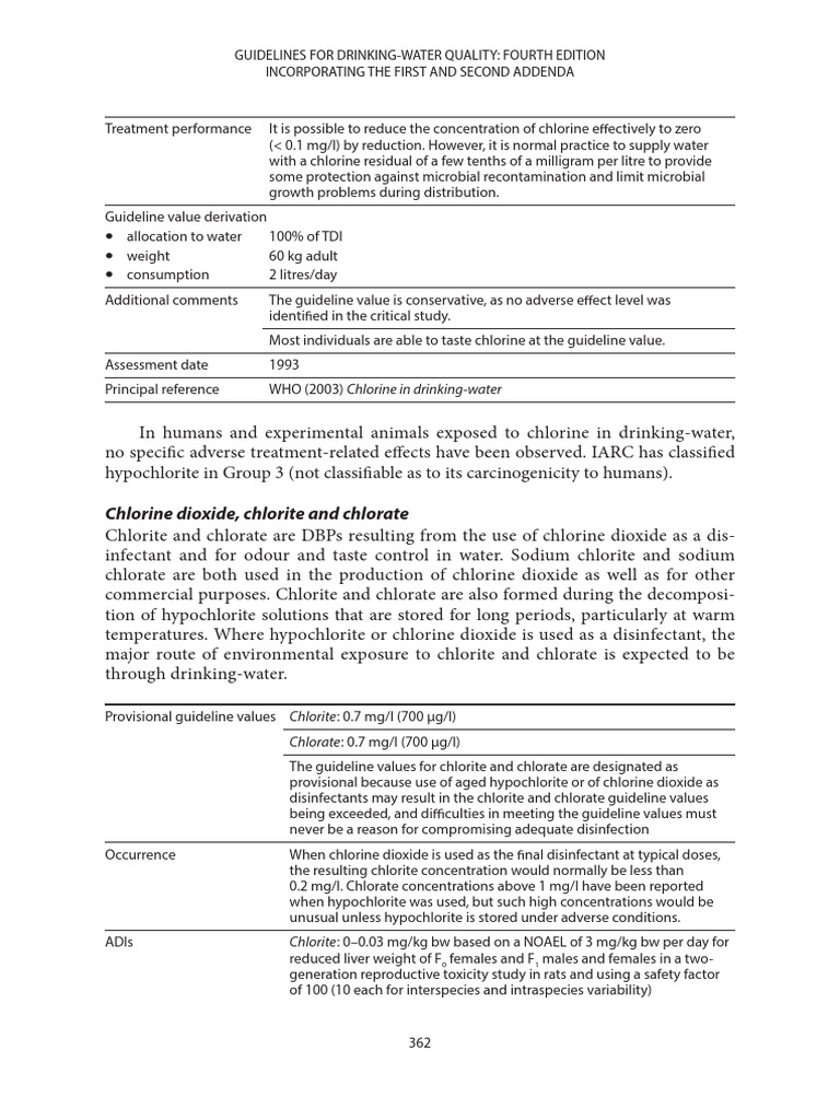 Chlorine Dioxide Chlorite and Chlorate Fact Sheet 2022 PDF PDF