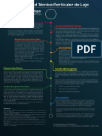 Linea de Tiempo Cris PDF