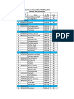 Data HIV APRIL 2023 Utk PDF