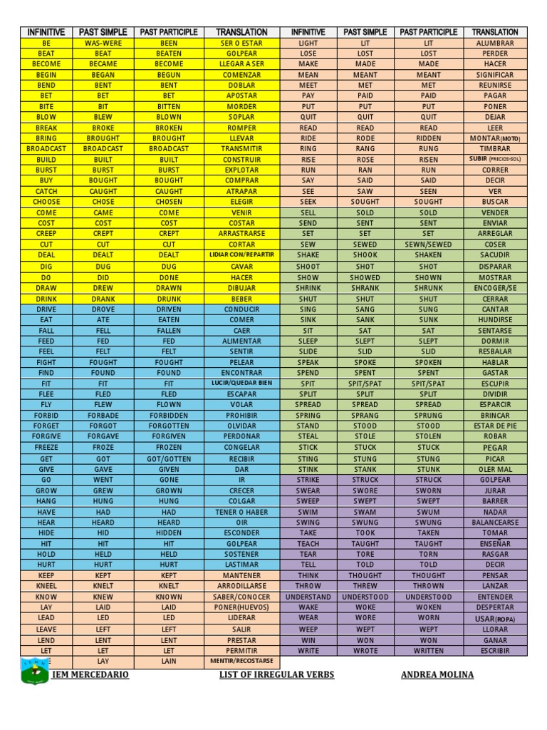 List irregular verbs translation pdf
