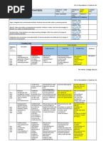 Freddie Cox Unit 3 - Assessment Sheet