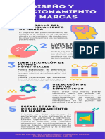 Infografia Marketing PDF