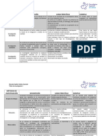 Tipos, Metodos y Herramientas de Investigacion PDF
