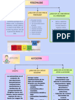 Personalidad, autoestima e inteligencia emocional