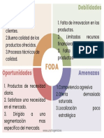 SFidelizacion de Los Clientes PDF