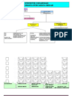 2 File Struktur Organisasi