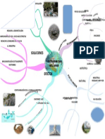 Mapa Mental de La Contaminación Ambiental 123