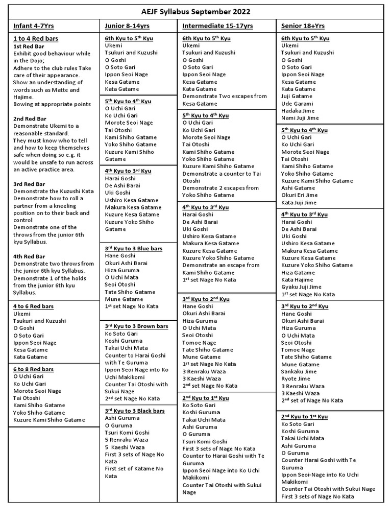 AE SYLLABUS FOR ELECTRICAL ENGINEERING 2022 PDF visual data 6