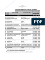 Instellingstarieven Voor Bacheloropleidingen 2023-2024 PDF