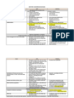 OBSTETRIC HAEMORRHAGE BUNDLES Guideline