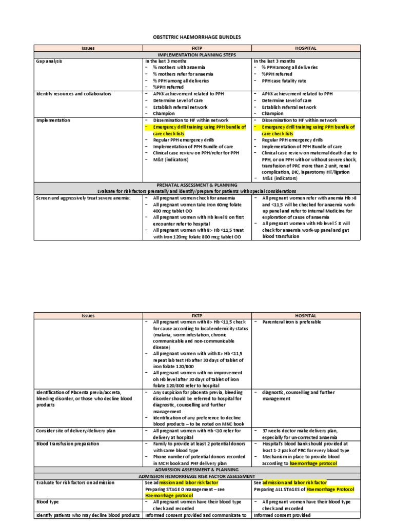 OBSTETRIC HAEMORRHAGE BUNDLES Guideline PDF Uterus Anemia