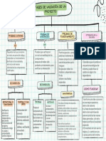 Procesos de Validación PDF