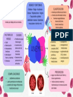 Mapa Mental Sobre La Anemia de Patologia PDF