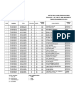 Daftar Nilai Ujian Sekolah Agama Sajen 2