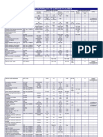 Normas Microbiologicas PDF