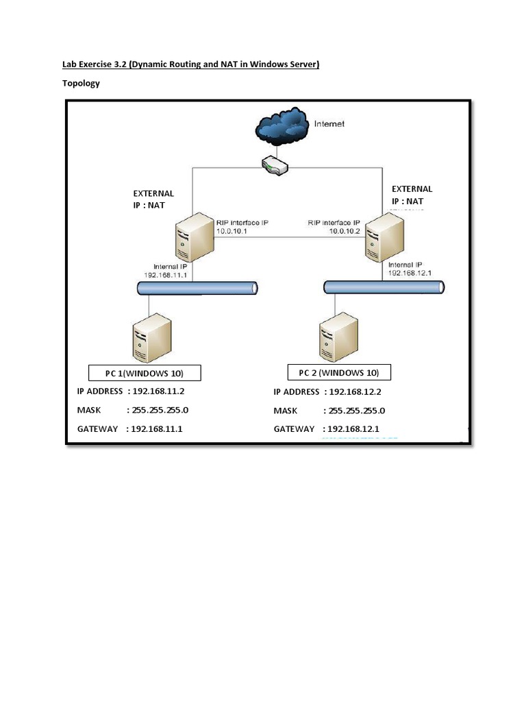 Lab Exercise 3.2 Routing v2 | PDF