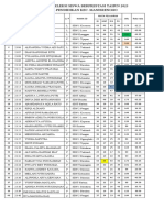 Hasil Seleksi Sispres 2023