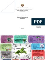 Mapa Mental Ciencia Economica